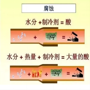 制冷系統冰堵、臟堵、油堵的處理